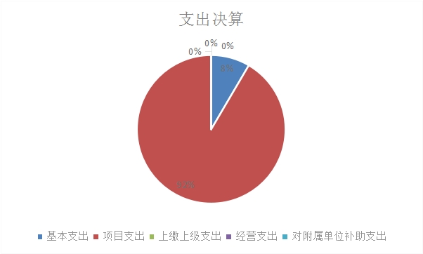 欧博