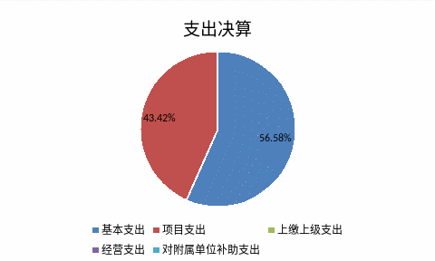 欧博