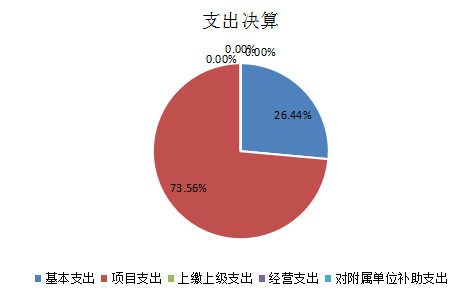 支出决算.png 欧博