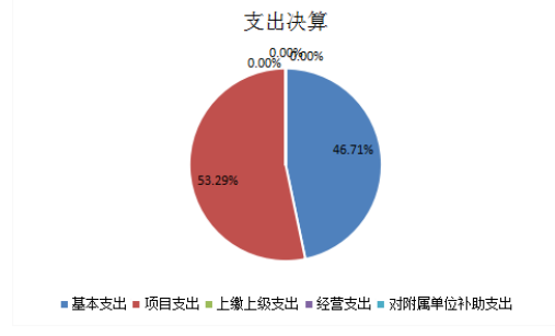 支出决算.png 欧博