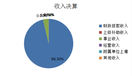 收入决算.png 欧博