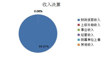 收入决算.png 欧博