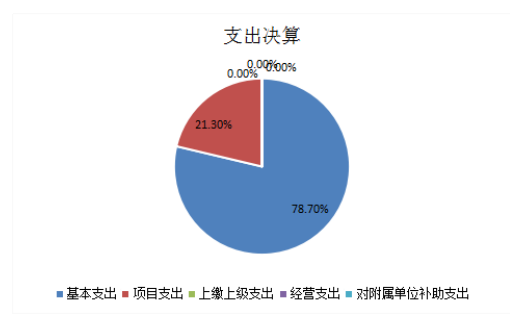 支出决算.png 欧博