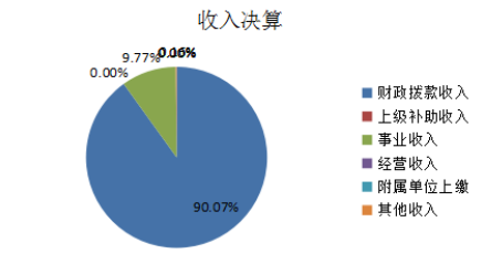 收入决算.png 欧博