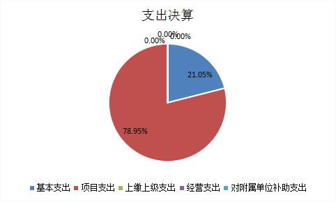 图2:基本支出和项目支出情况.png 欧博