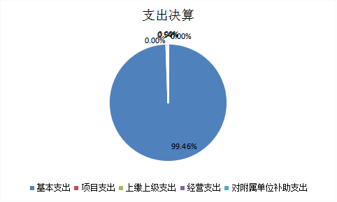 欧博