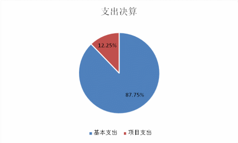 欧博