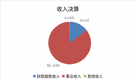 欧博