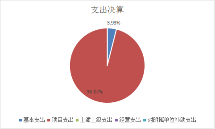 欧博