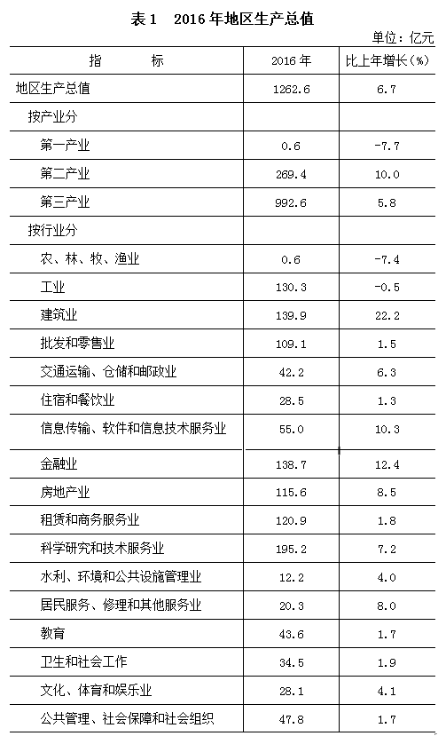 欧博