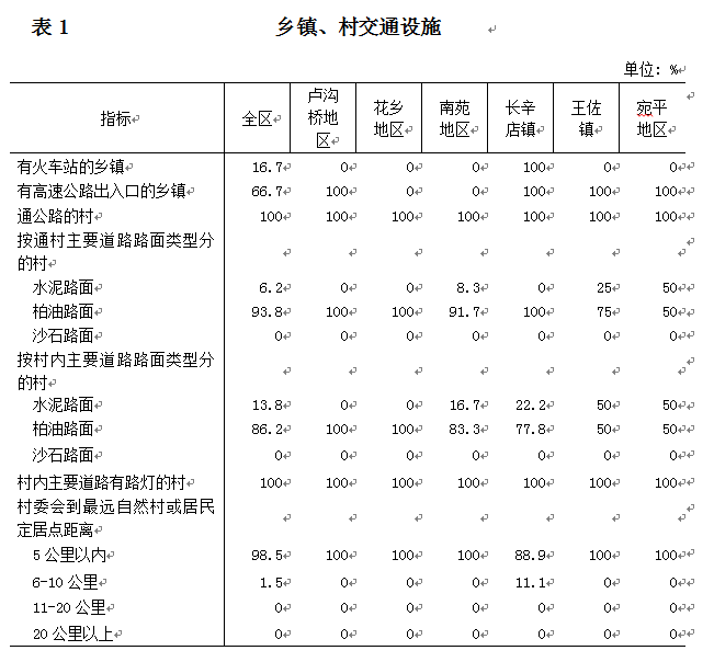 欧博