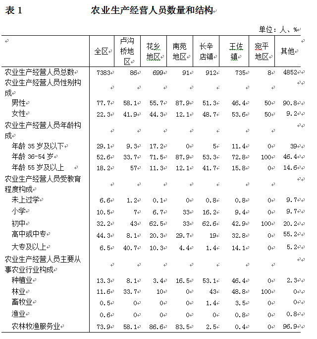 欧博