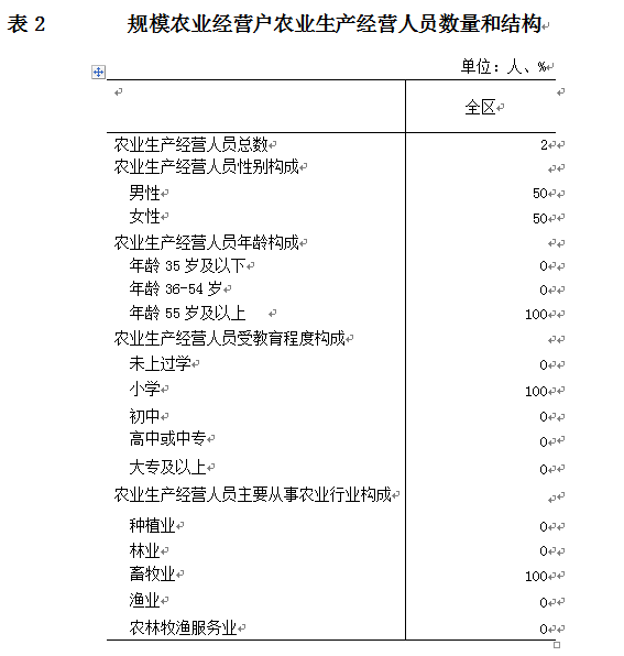 欧博