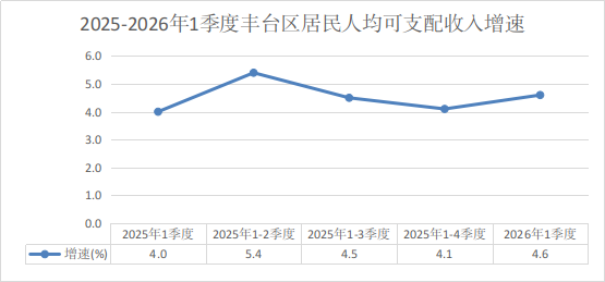 2026年一季度欧博(中国)官方网站
居民收入与支出季度报告.png 欧博