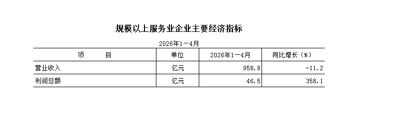2026年1—4月规模以上服务业企业主要经济指标.png 欧博