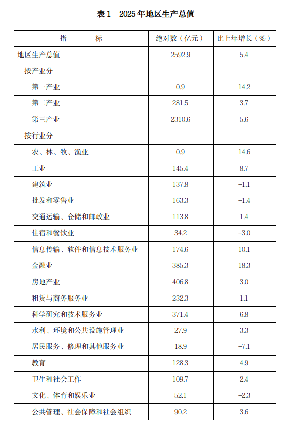 表1.png 欧博
