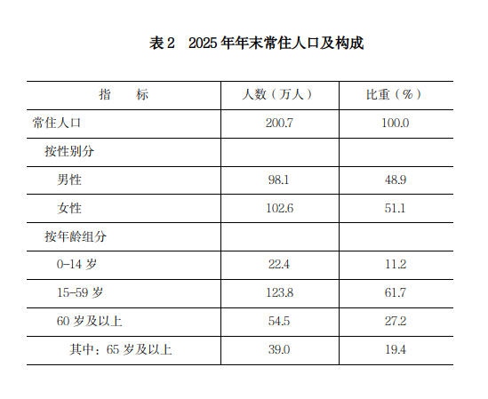 表2.png 欧博