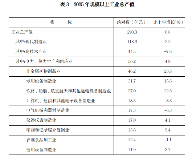 表3.png 欧博