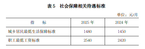 表5.png 欧博